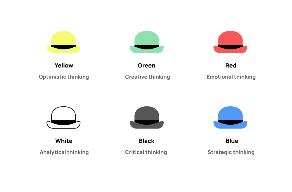 Six hats of thinking, Edward de Bono's method, examples